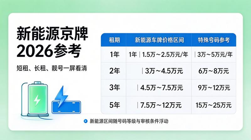 2026年北京车牌租赁市场分析报告