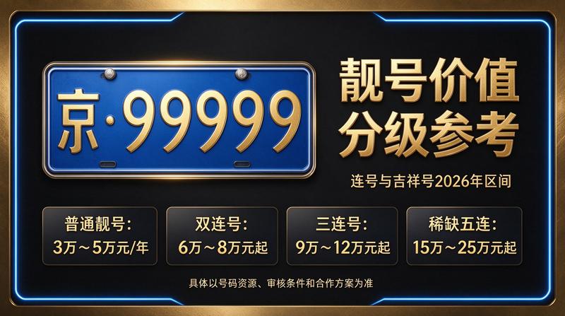 2026年北京京牌照闲置出租业务场景图